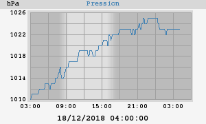 barometer