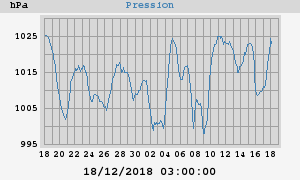 barometer