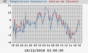 heatchill