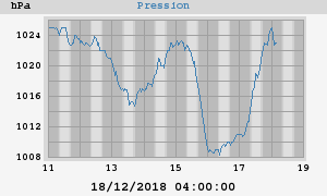 barometer