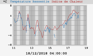 heatchill