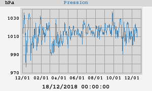 barometer